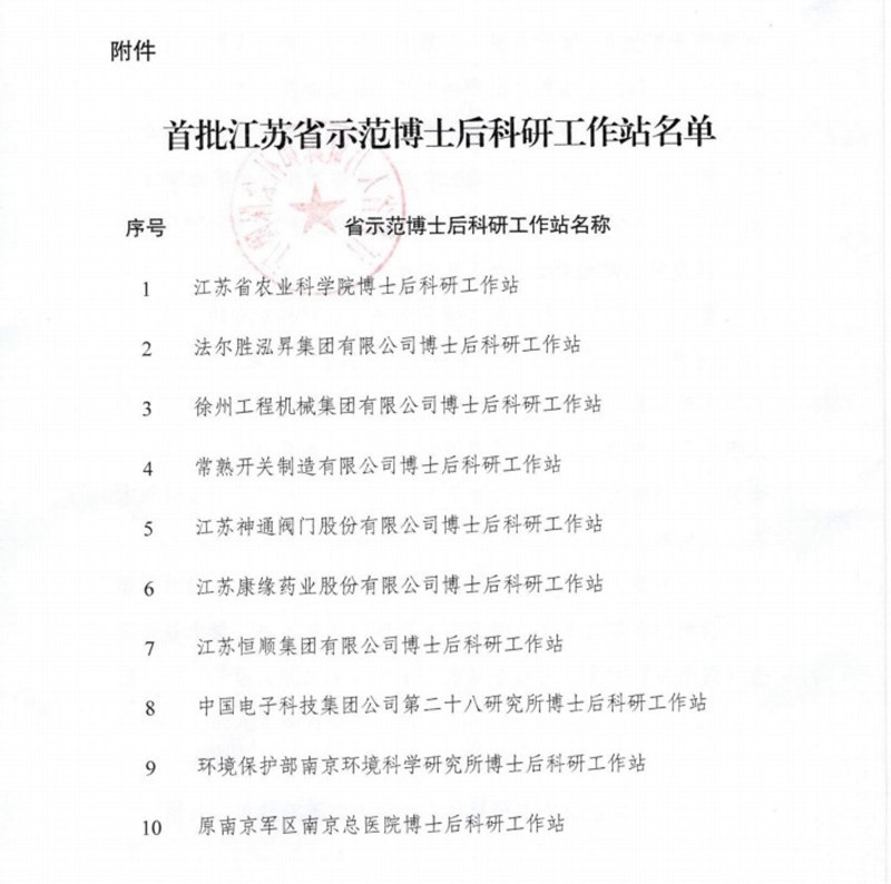 人生就是博中国官网药业荣获首批江苏省示范博士后科研工作站