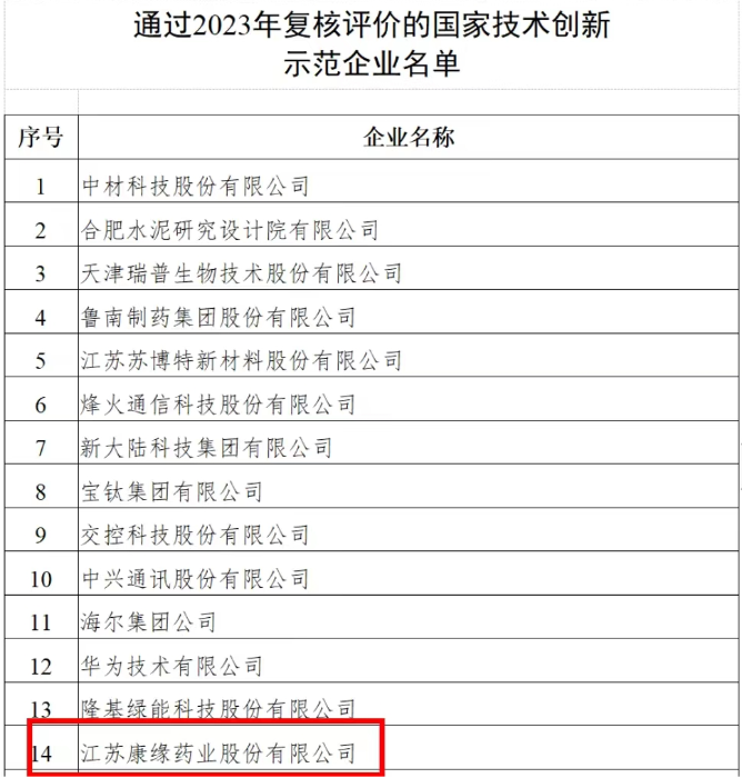 Kanion Pharmaceutical, a National Technology Innovation Demonstration Enterprise, Re-passed the 2023 Review